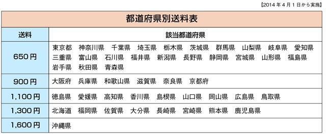 ラッピング協会 送料